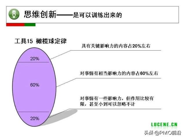 成為高手項目經(jīng)理必備的29個管理工具（項目經(jīng)理 工具）