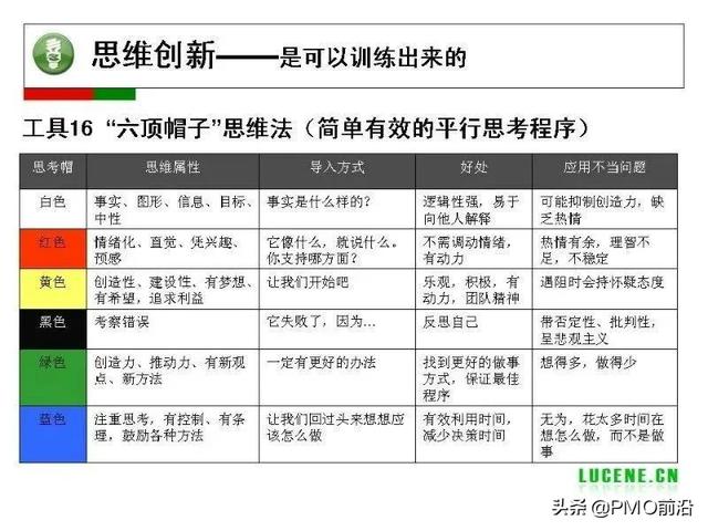 成為高手項目經(jīng)理必備的29個管理工具（項目經(jīng)理 工具）