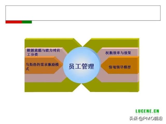 成為高手項目經(jīng)理必備的29個管理工具（項目經(jīng)理 工具）