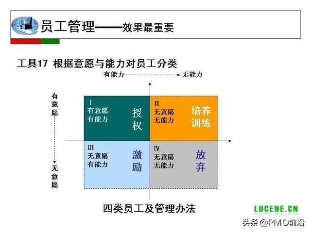 成為高手項目經(jīng)理必備的29個管理工具（項目經(jīng)理 工具）