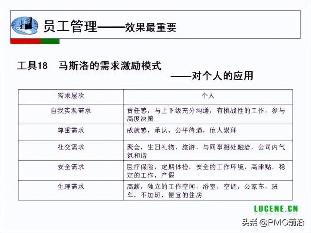 成為高手項目經(jīng)理必備的29個管理工具（項目經(jīng)理 工具）