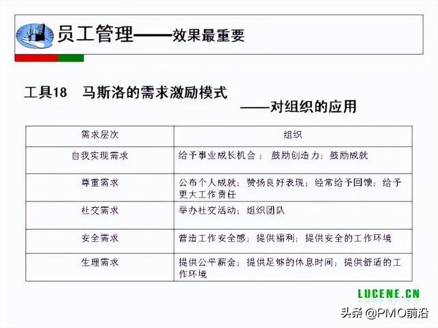 成為高手項目經(jīng)理必備的29個管理工具（項目經(jīng)理 工具）