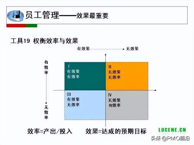 成為高手項目經(jīng)理必備的29個管理工具（項目經(jīng)理 工具）