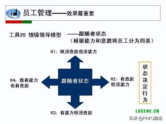 成為高手項目經(jīng)理必備的29個管理工具（項目經(jīng)理 工具）