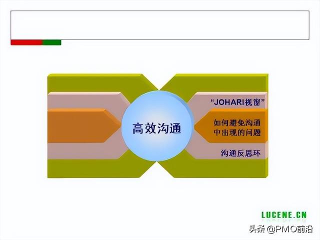 成為高手項目經(jīng)理必備的29個管理工具（項目經(jīng)理 工具）