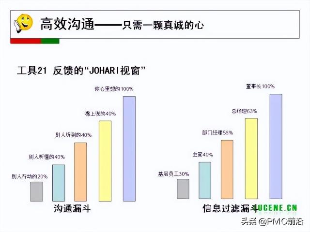 成為高手項目經(jīng)理必備的29個管理工具（項目經(jīng)理 工具）