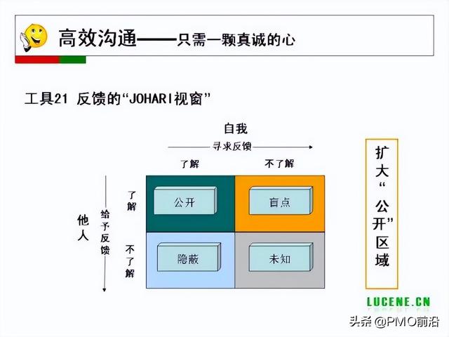 成為高手項目經(jīng)理必備的29個管理工具（項目經(jīng)理 工具）