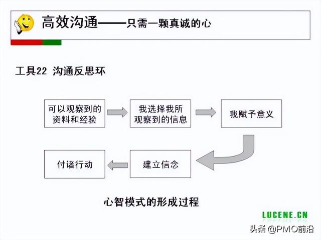 成為高手項目經(jīng)理必備的29個管理工具（項目經(jīng)理 工具）
