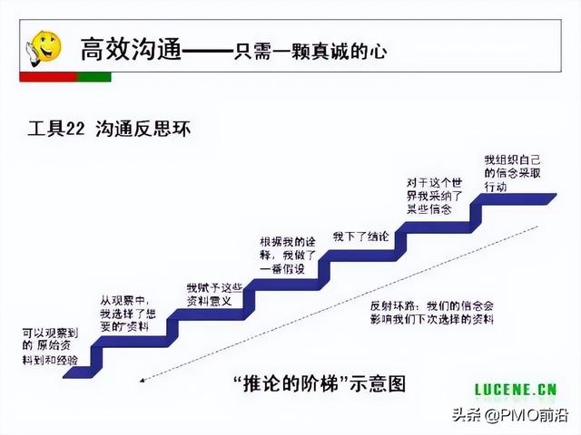 成為高手項目經(jīng)理必備的29個管理工具（項目經(jīng)理 工具）