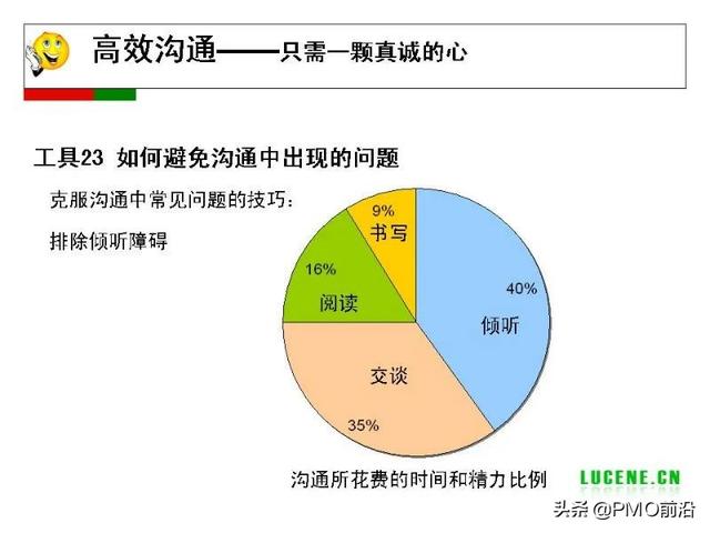成為高手項目經(jīng)理必備的29個管理工具（項目經(jīng)理 工具）