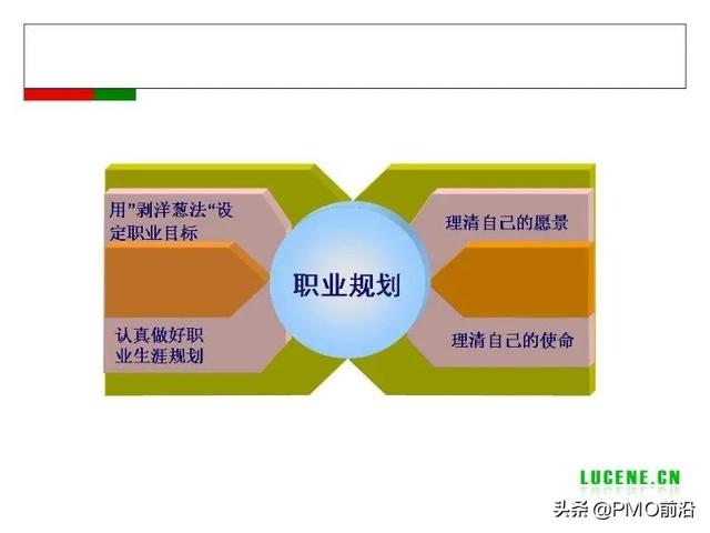 成為高手項目經(jīng)理必備的29個管理工具（項目經(jīng)理 工具）