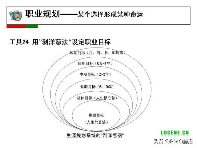 成為高手項目經(jīng)理必備的29個管理工具（項目經(jīng)理 工具）