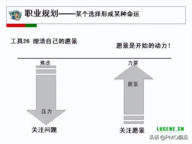 成為高手項目經(jīng)理必備的29個管理工具（項目經(jīng)理 工具）