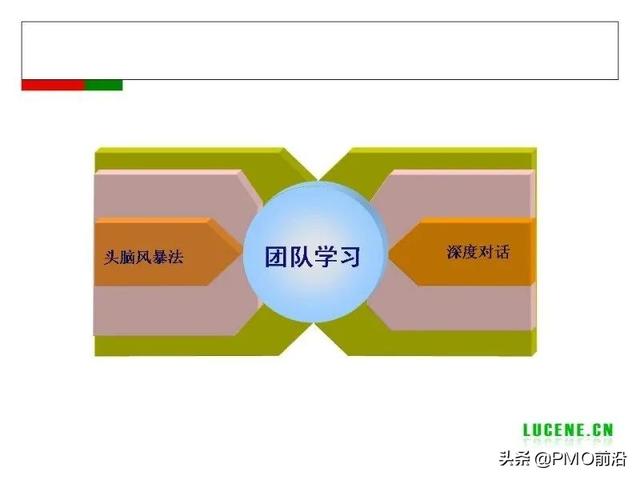 成為高手項目經(jīng)理必備的29個管理工具（項目經(jīng)理 工具）