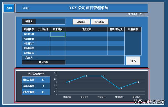 用EXCEL制作的項目管理系統(tǒng)-可自動生成甘特圖（excel項目管理甘特圖制作教程）