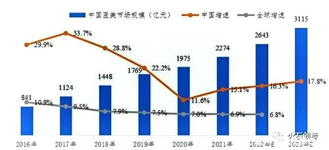 皮膚問診APP市場分析（皮膚病診斷app）