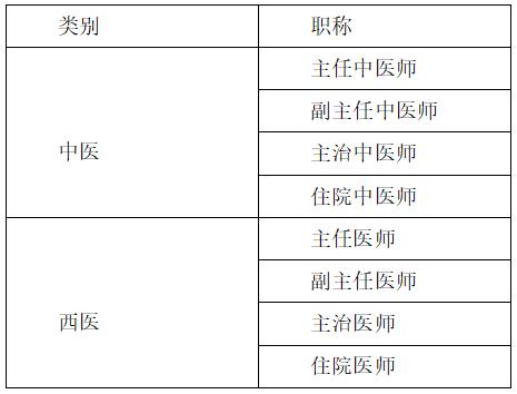 皮膚問診APP市場分析（皮膚病診斷app）