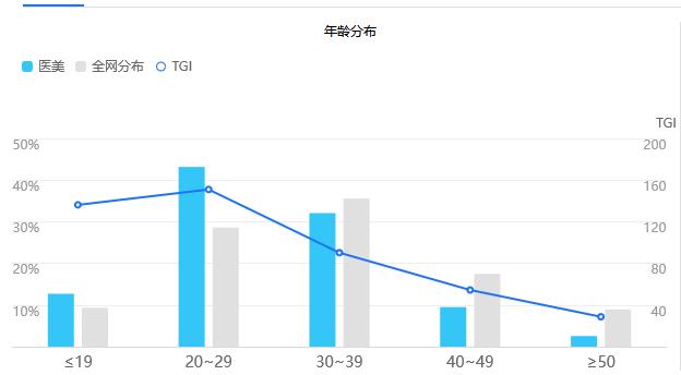 皮膚問診APP市場分析（皮膚病診斷app）
