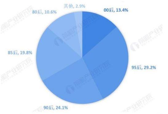 皮膚問診APP市場分析（皮膚病診斷app）