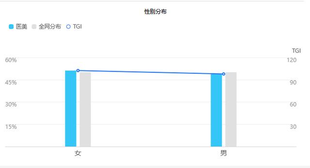 皮膚問診APP市場分析（皮膚病診斷app）