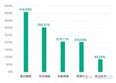 皮膚問診APP市場分析（皮膚病診斷app）