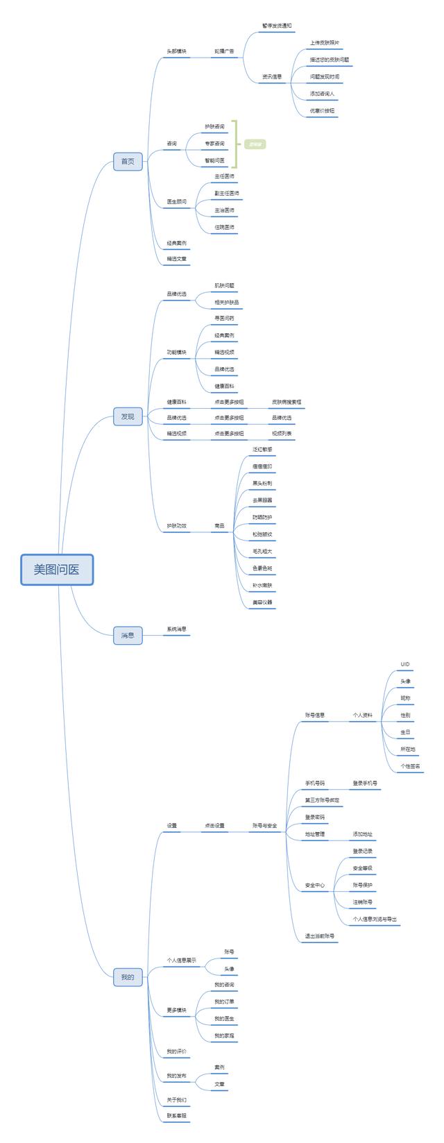 皮膚問診APP市場分析（皮膚病診斷app）