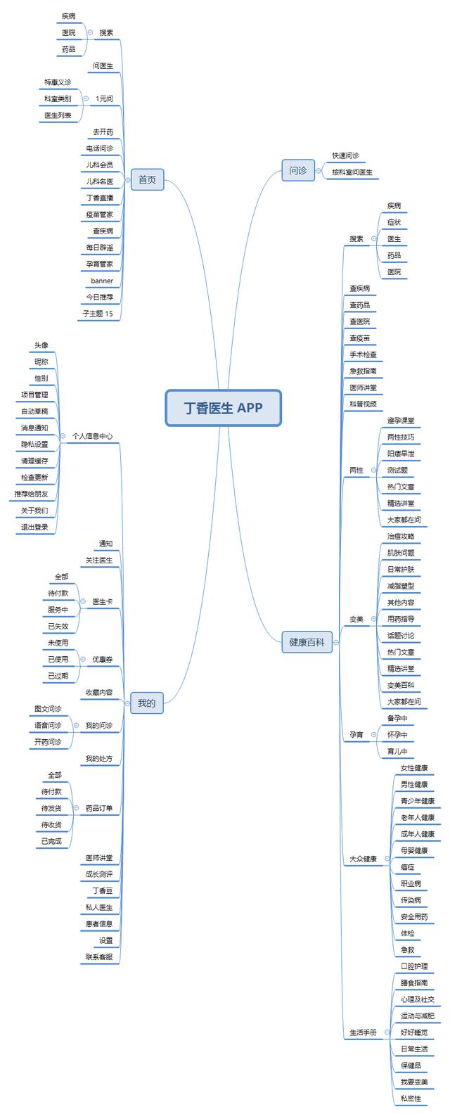 皮膚問診APP市場分析（皮膚病診斷app）