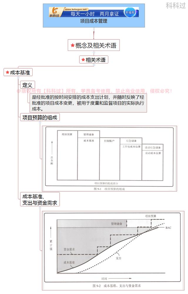 系統集成項目管理工程師核心考點（二十一）應急儲備和管理儲備