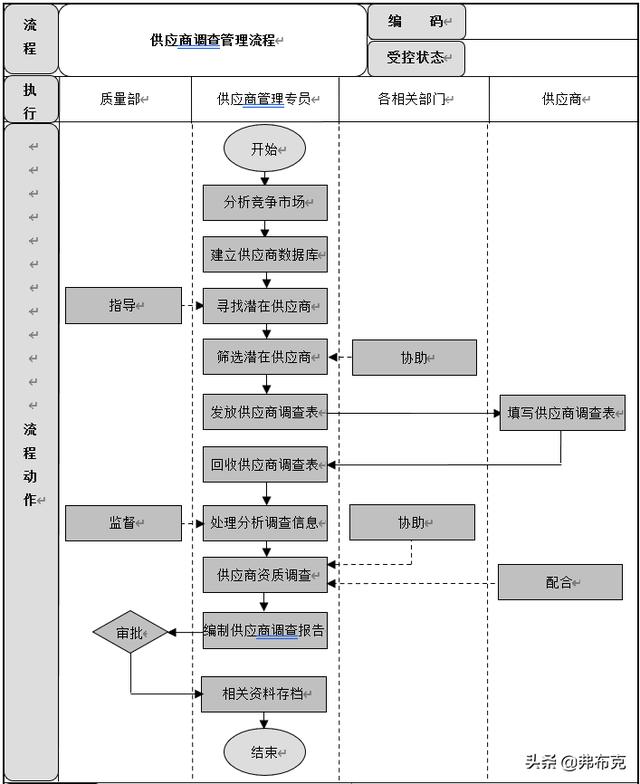 質量管理流程設計：成品質量控制、供應商質量管理流程（質量管理與流程管理）
