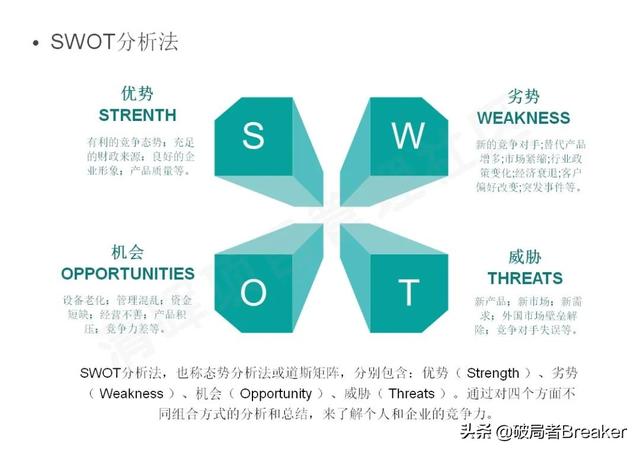 0種常用管理工具模型整理分享（管理咨詢經典工具與模型精選）"