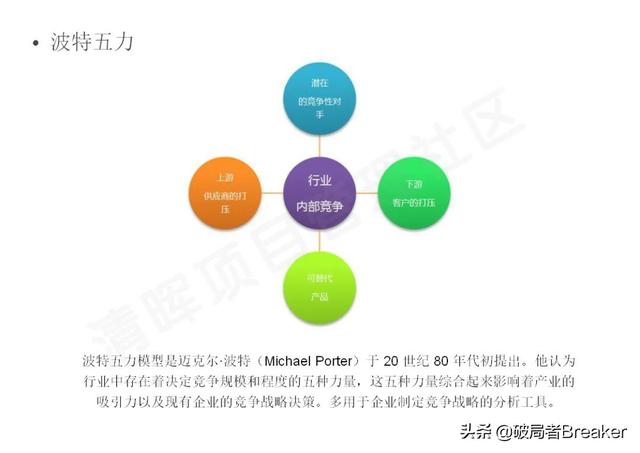 0種常用管理工具模型整理分享（管理咨詢經典工具與模型精選）"