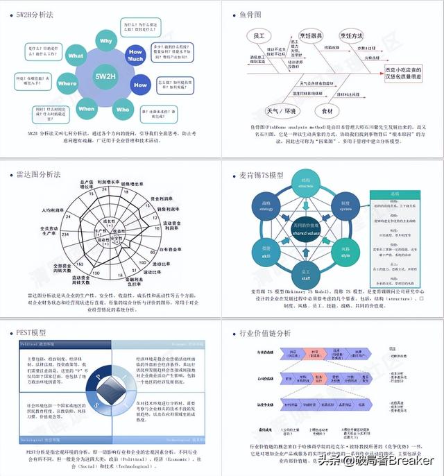 0種常用管理工具模型整理分享（管理咨詢經典工具與模型精選）"