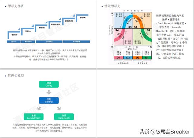 0種常用管理工具模型整理分享（管理咨詢經典工具與模型精選）"
