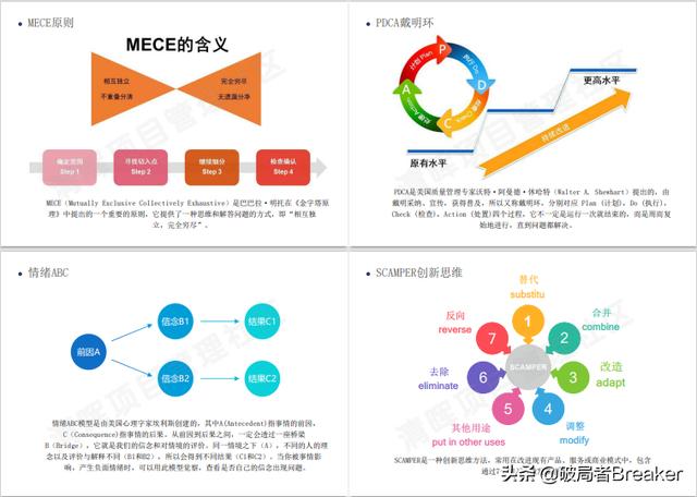 0種常用管理工具模型整理分享（管理咨詢經典工具與模型精選）"