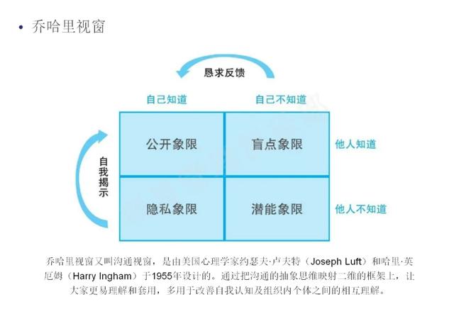 0種常用管理工具模型整理分享（管理咨詢經典工具與模型精選）"