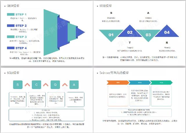 0種常用管理工具模型整理分享（管理咨詢經典工具與模型精選）"
