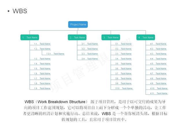 0種常用管理工具模型整理分享（管理咨詢經典工具與模型精選）"