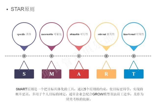 0種常用管理工具模型整理分享（管理咨詢經典工具與模型精選）"