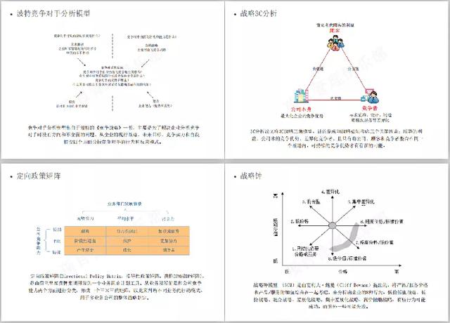0種常用管理工具模型整理分享（管理咨詢經典工具與模型精選）"