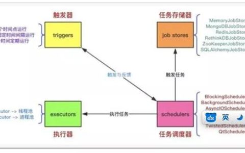 8 種 Python 定時任務(wù)的解決方案（python實現(xiàn)定時任務(wù)）