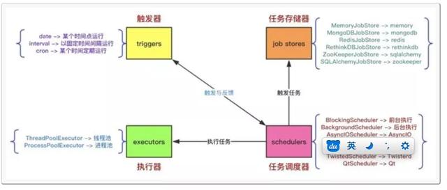 種