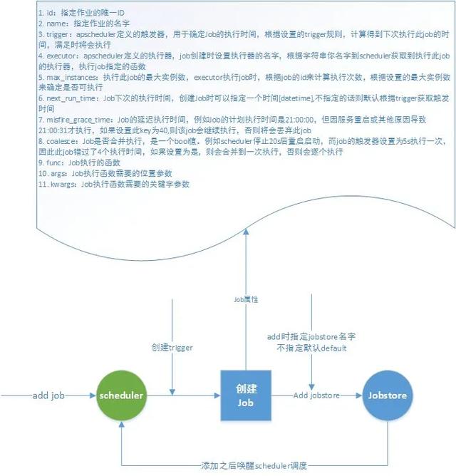 種