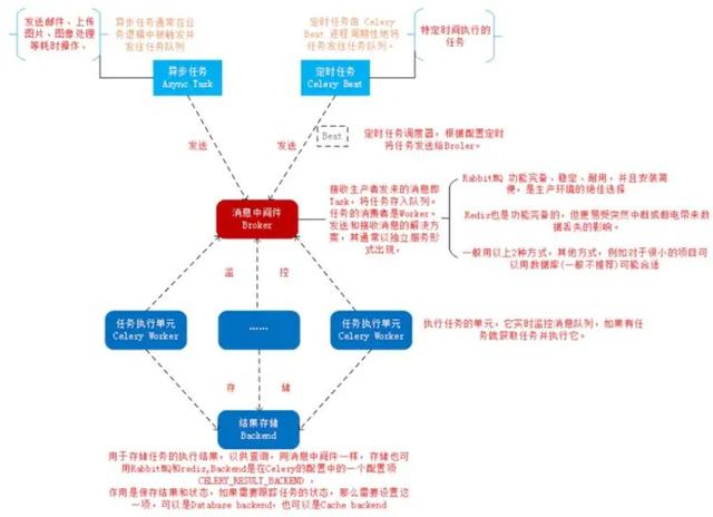 種