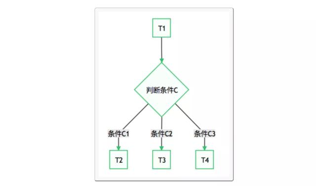 種