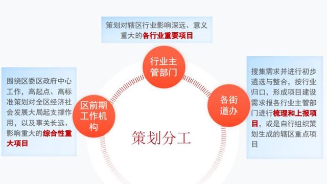 事關政府投資項目管理，羅湖印發最新版文件！涉及教育、醫療、住房