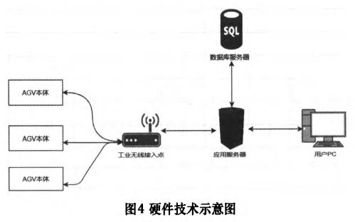 基于Web的AGV實時狀態監控與任務管理系統設計與實現（agv調度管理系統）