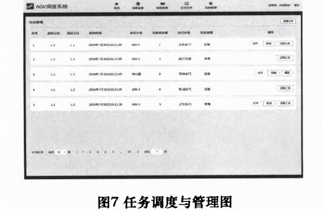 基于Web的AGV實時狀態監控與任務管理系統設計與實現（agv調度管理系統）