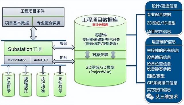 電力行業信息化建設包含哪些內容？（電力公司信息化建設的內容有哪些-）