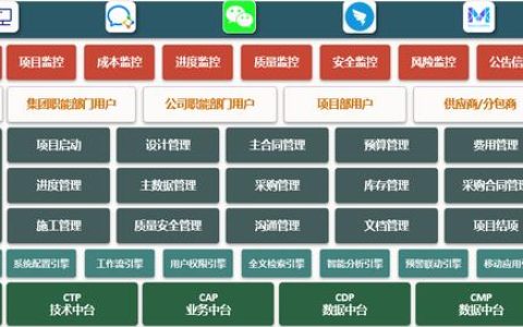 致遠項目管理SPM系統綜述