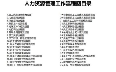 54頁人力資源管理工作全模塊流程圖，51個人力資源管理工作流程圖（人力資源管理工作內容及流程圖）